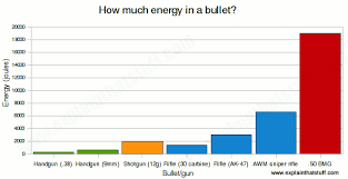 71 matter of fact shotgun muzzle energy chart