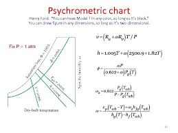 Psychrometry And Hvac Psychrometry Hygrometry Science Of Moist