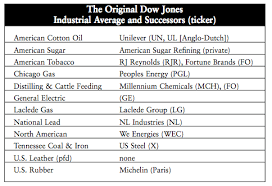 The Dow Jones Industrial Average Is Adorable Should Never