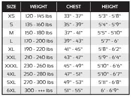 Weight Free Charts Library