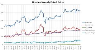 Reserves, production, prices, employment and productivity, distribution, stocks, imports and exports. Nz Petrol Prices Greater Auckland