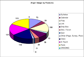 Angel Feature Usage Chart Download Scientific Diagram