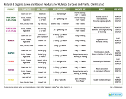 Organicare Feed Schedule Liquidsun Hydroponics A Canna