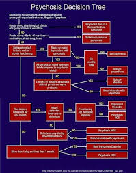 Pin On Brain Anatomy