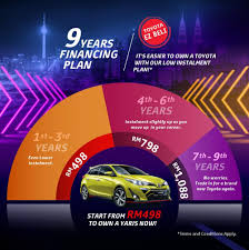 Miliki toyota hari ini dengan bayaran serendah rm498 sebulan. Toyota Yaris 1 5 Auto Monthly 498 Cars Cars For Sale On Carousell