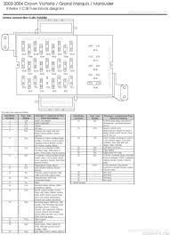 Alibaba.com offers 1,377 mercury grand marquis products. 2004 Grand Marquis Fuse Box Layout Wiring Diagram Load Kudu Load Kudu Ristorantegorgodelpo It
