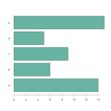 Basic R Barplot Customization The R Graph Gallery