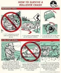 Push the seat as far back as it will go and take a seat. A Guide On How To Prevent And Survive A Rollover Car Crash Coolguides