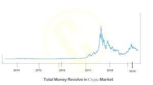 The crypto in cryptocurrencies refers to complicated cryptography which allows for the creation and processing of digital currencies and their transactions across decentralized systems. New Crypto Launch S Low Market Cap What S Will Happen With Prices