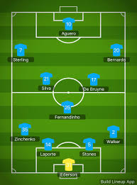 My 2019 2020 City Line Up Prediction Mcfc