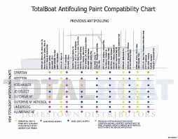 Extraordinary Micron 66 Compatibility Chart Interlux Micron