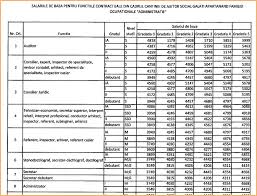 Din păcate, inițiatorul amînă actualizarea pensiilor militare și a unor pensii speciale actualizabile în funcție de salariile celor în activitate pînă la terminarea procesului de majorare a. Salarii De Top La Cantina SÄƒracilor Din GalaÅ£i Paznicul Are 3 672 De Lei Iar Salariul Unui Sofer PorneÈ™te De La 4 793 De Lei Facsimil Alternativa Jurnalism FÄƒrÄƒ Mogul