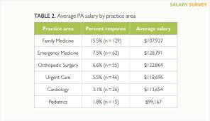 Consumption growth by income segment. 2017 Nurse Practitioner And Physician Assistant Salary Survey Clinical Advisor