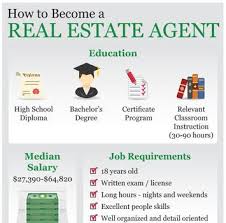 How To Become A Real Estate Agent Ehow Real Estate Agent High School Education Real Estate