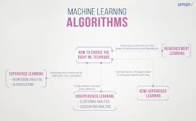 Machine Learning Algorithms Machine Learning Framework Learning Framework Machine Learning