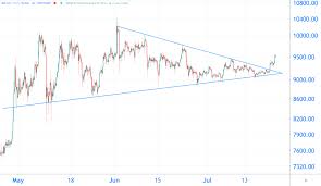 Bitcoin koers live in actuele waarde in euro en dollar. Bull Flag Kan Bitcoin Vandaag Naar 9 700 Dollar Brengen Bitcoin Kopen Online