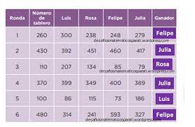 Check spelling or type a new query. Desafio 98 Los Mas Cercanos Desafios Matematicos