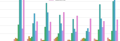 Seaborn Grouped Bar Chart How To Make Sns Respect Order