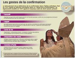 Exemple Lettre A L Eveque Confirmation Les Lettres Types