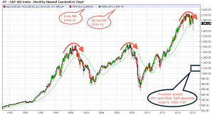 This Chart Warns A 2008 Style Crash May Be Right Around The