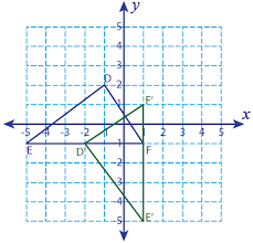 What are the coordinates for polygon abc after its rotation of 90 degrees about the origin? Rotation Of 90 Degrees About The Origin