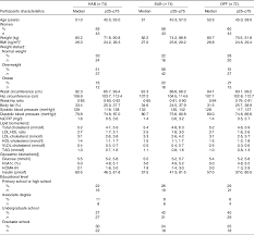 Folkehelsen er noe annet og mer enn summen av de enkelte innbyggeres helsetilstand. Effects Of Substitution Dietary Guidelines Targeted At Prevention Of Ihd On Dietary Intake And Risk Factors In Middle Aged Danish Adults The Diet And Prevention Of Ischemic Heart Disease A Translational Approach Dipi