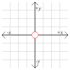 The four quadrants of thecartesian coordinate system. 1