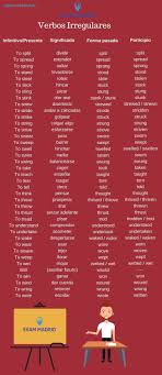 Los Verbos Irregulares En Ingles Verbos Irregulares Como Aprender Ingles Basico Aprender Ingles Verbos Verbos Ingles