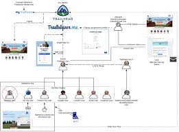 Salesforce Hacker