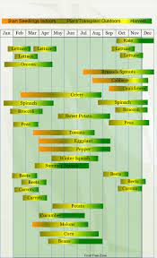 Sign up to get free shipping. Zone 9 Vegetable Planting Calendar Vegetable Planting Calendar Vegetable Planting Calendar Planting Calendar Planting Vegetables