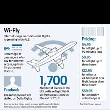 Internet On Flights Infograms Internet Usage Best Vpn Infographic