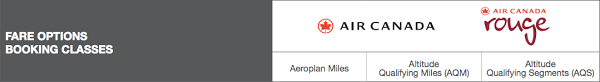 Air Canada Aeroplan Loyalty Program 2019 Update
