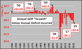 Gdp Growth Debt Growth Real Growth Negative