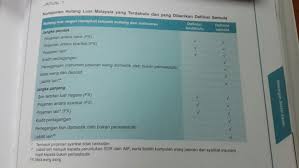 Perkara itu dimaklumkan dalam penyata kewangan kerajaan persekutuan 2019, yang dibentangkan oleh ketua. Hutang Negara Akhir Jun 2014 Definisi Baru Hidup Tuah