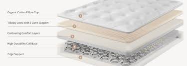 Saatva Mattress Reviews And Complaints Is It Worth Buying In 2020