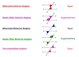 In the video below, you'll discover that if two lines are parallel and are cut by a transversal, then all pairs of corresponding angles are congruent (i.e., same measure), all pairs of alternate exterior angles are congruent, all pairs of alternate interior angles are congruent, and same side interior angles are supplementary! Transversals And Parallel Lines Mathematics Quizizz