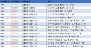 提供電話號碼並非強制性的。 您可以使用與 adobe 帳戶相關聯的電子郵件地址來重設密碼。 不過，新增電話號碼可額外提供您使用行動電話重設密碼的方便性。 如果您此時不想新增電話號碼，請按一下「略過」。 éŠ€è¡Œä»£ç¢¼æŸ¥è©¢ 3ç¢¼éŠ€è¡Œä»£ç¢¼åˆ—è¡¨ 7ç¢¼åˆ†è¡Œä»£ç¢¼æŸ¥è©¢ ç¬¦ç¢¼è¨˜æ†¶