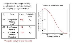 Aql Chart