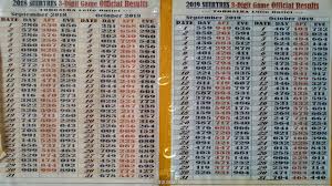 Swertres Result History Lotto Result History Junexboy Youtube