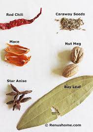 Indian Spices Glossary Of Indian Spices In English Hindi Tamil Telugu Kannada Indian Spices Food Vocabulary Spices