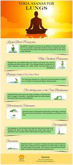 Yoga Asanas For Lungs Yoga Asanas Types Of Yoga Asanas Asana