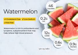Although all carbs contain 4 calories per gram, they are not all created equal. Watermelon Nutrition Facts And Health Benefits