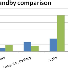 standby power consumption values comparison download