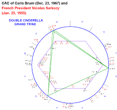 Astrology Chart Of Adolf Hitler Astrology Chart Of Carla