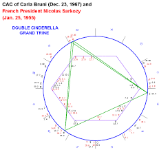 astrology chart of adolf hitler astrology chart of carla