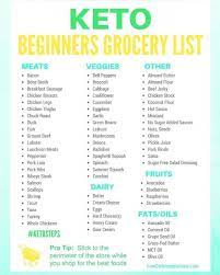Free Guide On Keto Go To Bio Keto Nextgoal Us Keto Beginners Grocery List Ketoquotes Ketomealprep Keto Diet Recipes Keto For Beginners Keto Grocery List