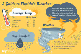Floridas Climate And Weather