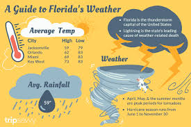 floridas climate and weather