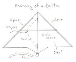 Deltas Kite Flyer Info Pipas