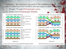 The standard 568b wiring diagram is most commonly used for patch panels, patch cables and keystone jacks. Tia Wiring Diagram Gm Egr Wiring Viiintage Yotube Dot Com Ds18 Pistadelsole It